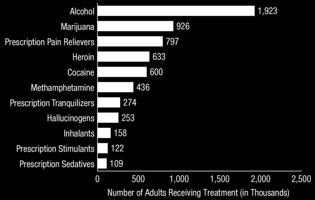 SUBSTANCES FOR WHICH LAST OR CURRENT