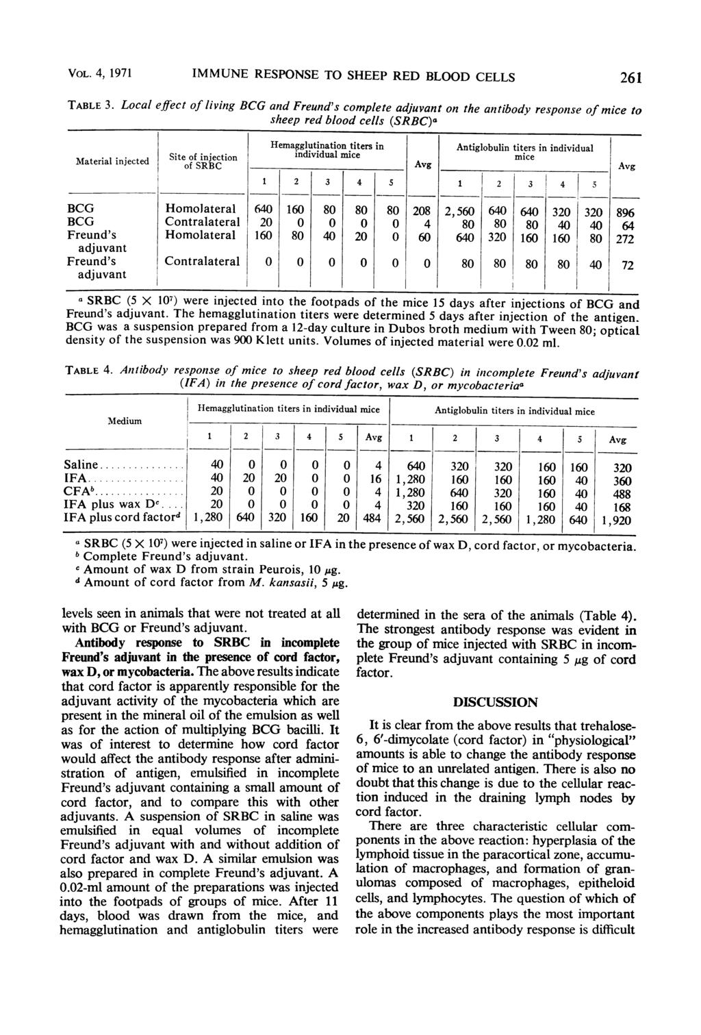 VOL. 4, 1971 MMUNE RESPONSE TO SHEEP RED BLOOD CELLS 261 TABLE 3.