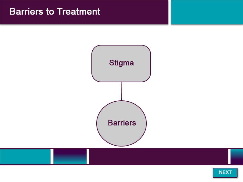 Slide 45 - Barriers to Treatment - 2 Stigma surrounding mental illness contributes not just to people not getting treatment, but also is a barrier to them finding work, housing, and support.