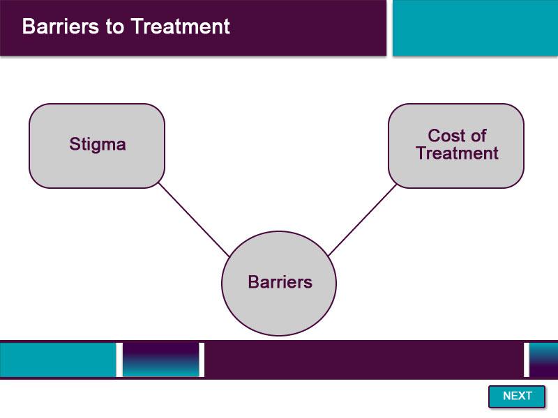 Slide 46 - Barriers to Treatment - 3 The cost of treatment is a prevalent deterrent to seeking care.