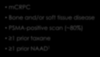 and/or soft tissue disease PSMA-positive scan (~80%) 2:1 177
