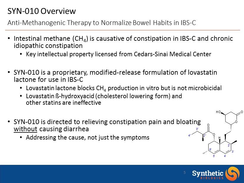 5 SYN - 010 Overview Intestinal methane (CH 4 ) is causative of constipation in IBS - C and chronic idiopathic constipation Key intellectual property licensed from Cedars - Sinai Medical Center SYN -