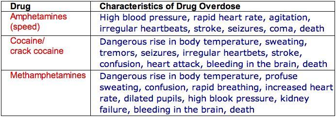 Cntrlled Substances Stimulants 12 WRITE JUST THE NAME OF EACH DRUG