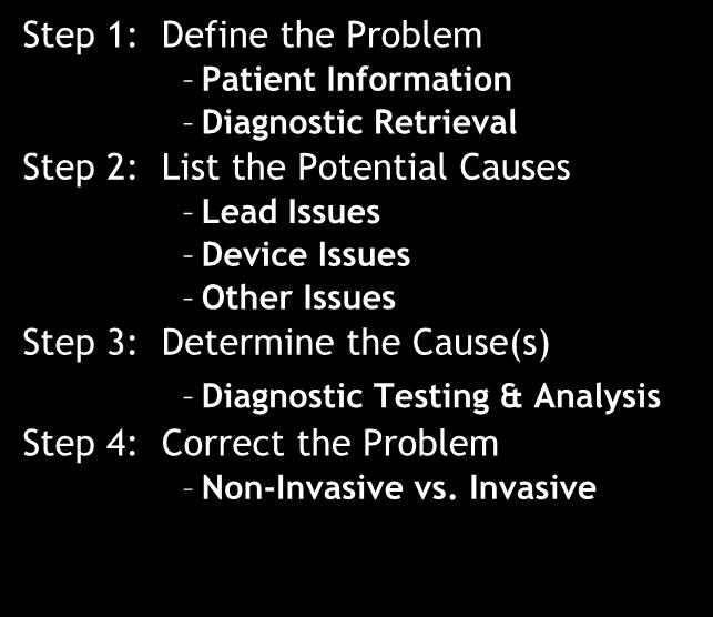 4-Step Troubleshooting Strategy Step 1: Define the Problem Patient Information Diagnostic Retrieval Step 2: List the Potential Causes Lead
