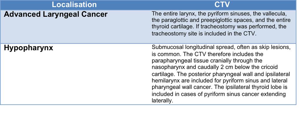 Hypopharynx and Larynx CTV2 CTV3