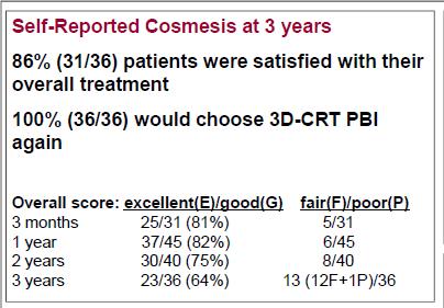 Late Toxicity and Patient Self-Assessment of Breast Appearance/Satisfaction on RTOG 0319: A Phase II Trial of 3D-CRT PBI Following Lumpectomy for