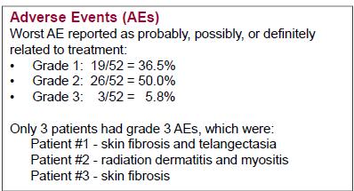 April 2004 58 patients (52 evaluable; 2 deaths at 3 yrs) Median follow up = 5.3 years Chafe S, et al. SABCS 2010.  Stage I and II Chafe S, et al.