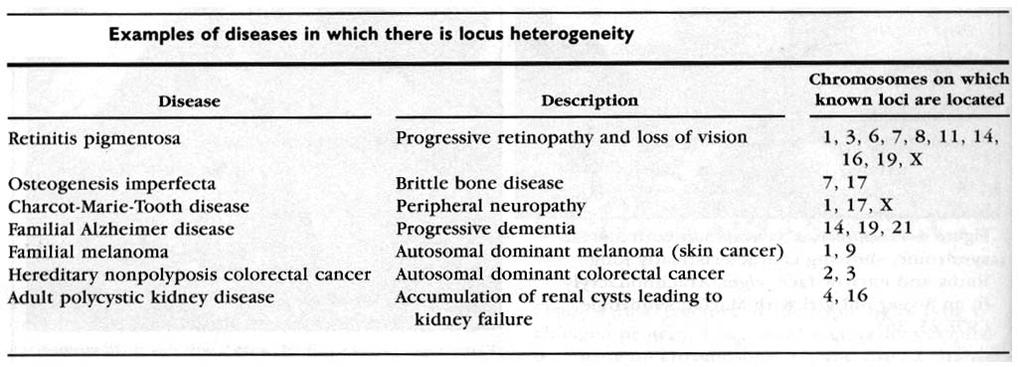 Locus heterogeneity Definition: The situation in which mutations at 2 or