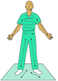 Radiation Detection in the ED Survey patient for radiological contamination and mark areas on body diagram.