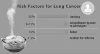 for Screening 2 nd leading cause of lung