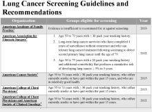 all lung cancers early ØPrevent all deaths from lung cancer Lung Cancer Screening with LDCT: Where?