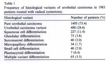 Radical cystectomy 2000 2008