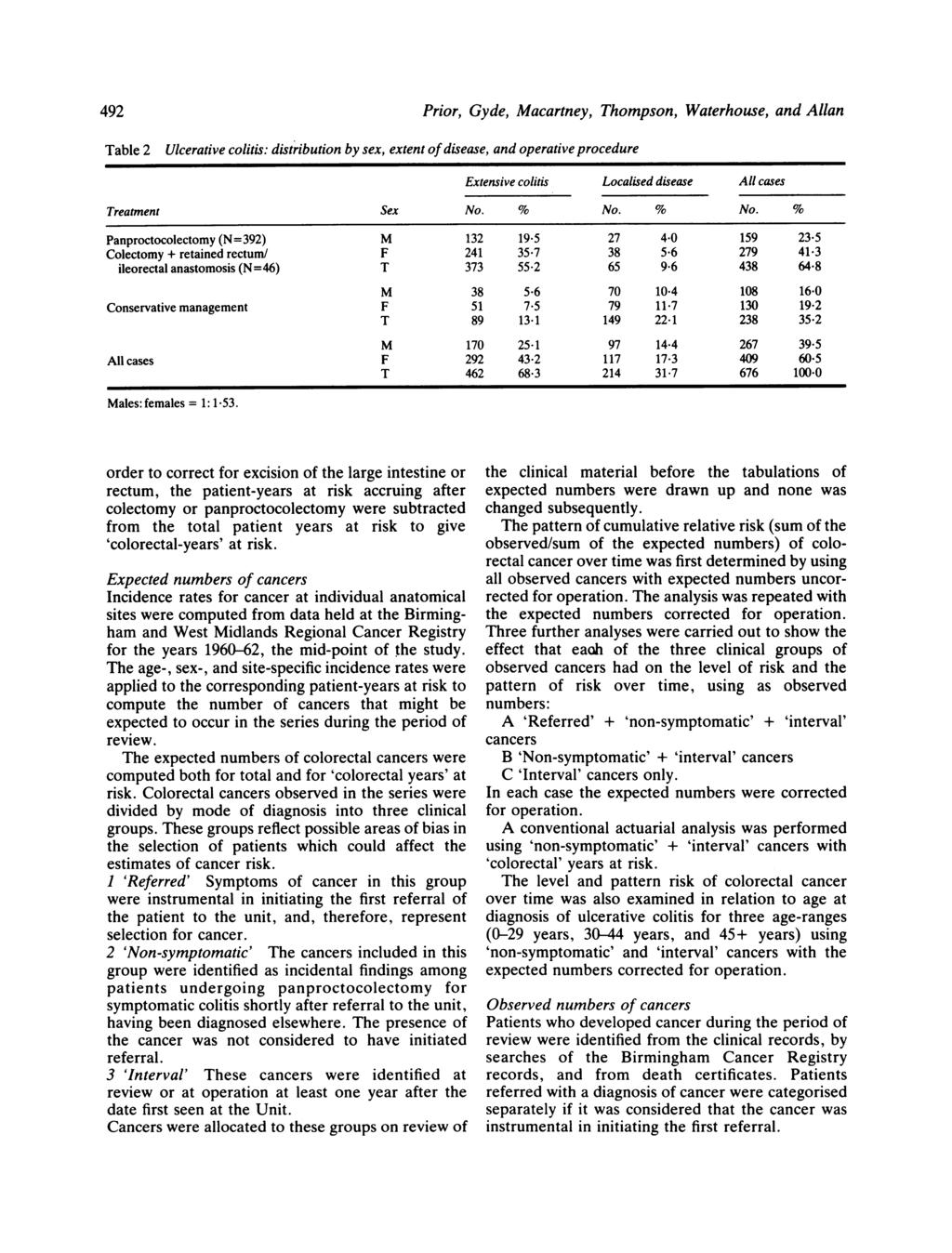 492 able 2 Pror, Gyde, acartney, hompson, Waterhouse, and Allan Ulceratve colts: dstrbuton by sex, extent of dsease, and operatve procedure Extensve colts Localsed dsease All cases reatment Sex No.