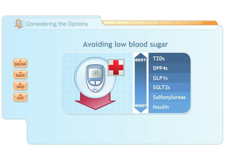 The Diabetes Decision Aid Helps Educate Patients About Their T2D Treatment Options Works to involve patients in shared decision making that may