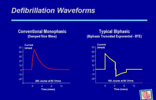 Defibrillation Biphasic defibrillators now widely available decrease impedance, thus less peak current required may be as