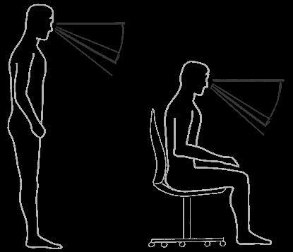 Standing and sitting viewing angles And then, the training Critical information is missing Content is wrong Blame the victim (for bad design) Training effects Practice effect Order effect Direction