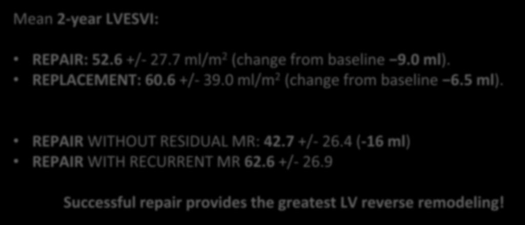 REPAIR WITHOUT RESIDUAL MR: 42.7 +/- 26.