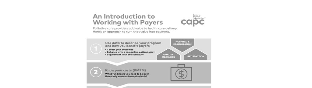 New Medicare Payment is Emerging Independence at Home CMMI demonstration as permanent