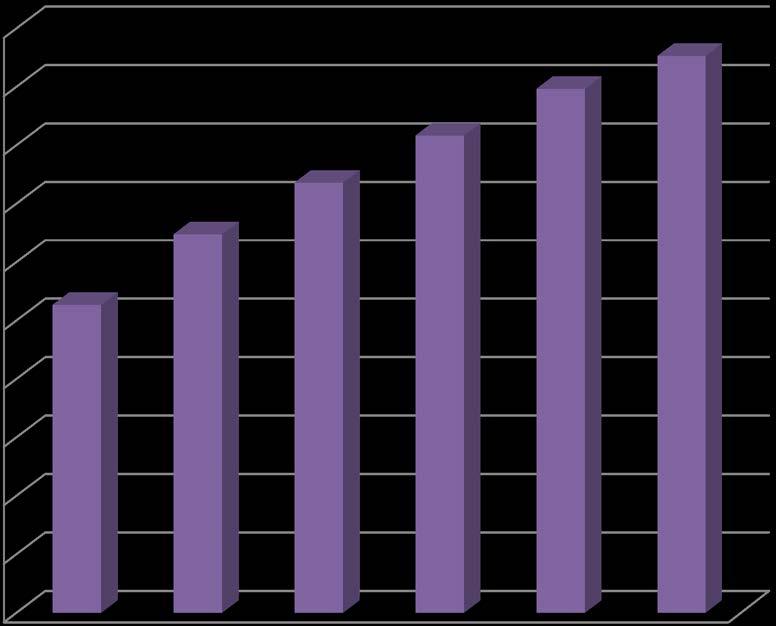 U.S. Census Bureau, 2004 US Female Population (000 s)