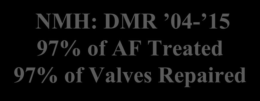 NMH: DMR 04-15 97% of AF Treated 97% of Valves Repaired Variable Age 912 60.8 ± 12.