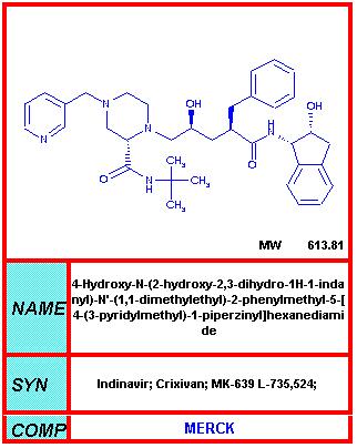 Protease Inhibitors Indinavir Ritonavir Protease Inhibitors Third class of anti-hiv agents