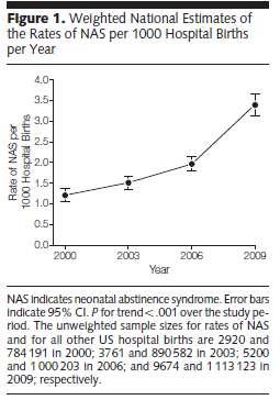 Neonatal Abstinence Syndrome and Associated Health Care