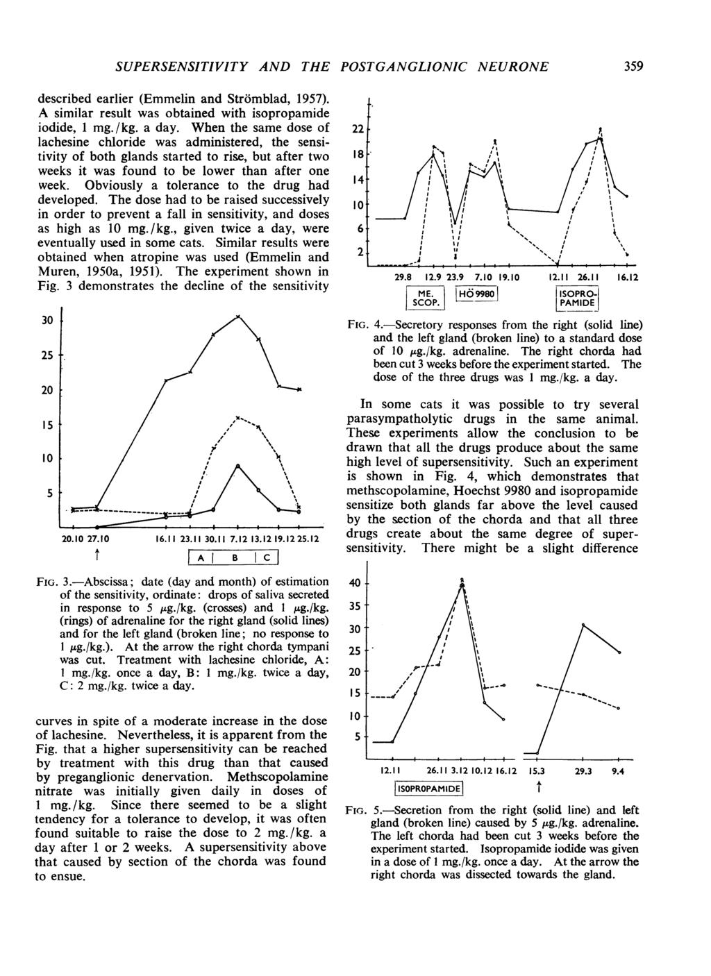 SUPERSENSITIVITY AND THE POSTGANGLIONIC NEURONE 359 described earlier (Emmelin and Str6mblad, 1957). A similar result was obtained with isopropamide iodide, 1 mg./kg. a day.