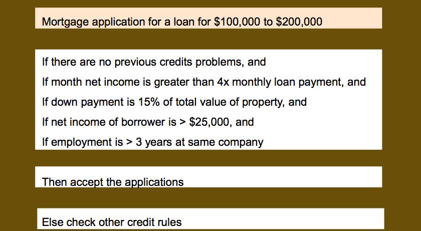 Loan Expert Systems Artificial