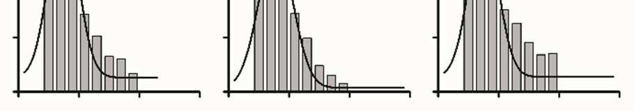 (a) Force-distance curves obtained using three different mirnas. Thirty curves were superimposed for each mirna.