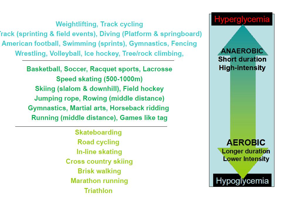 Field events Football, Rugby, Hockey, Lacrosse Tennis,