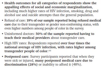 USTS Health Care 23% avoiding seeing a doctor due to discrimination 25% experienced
