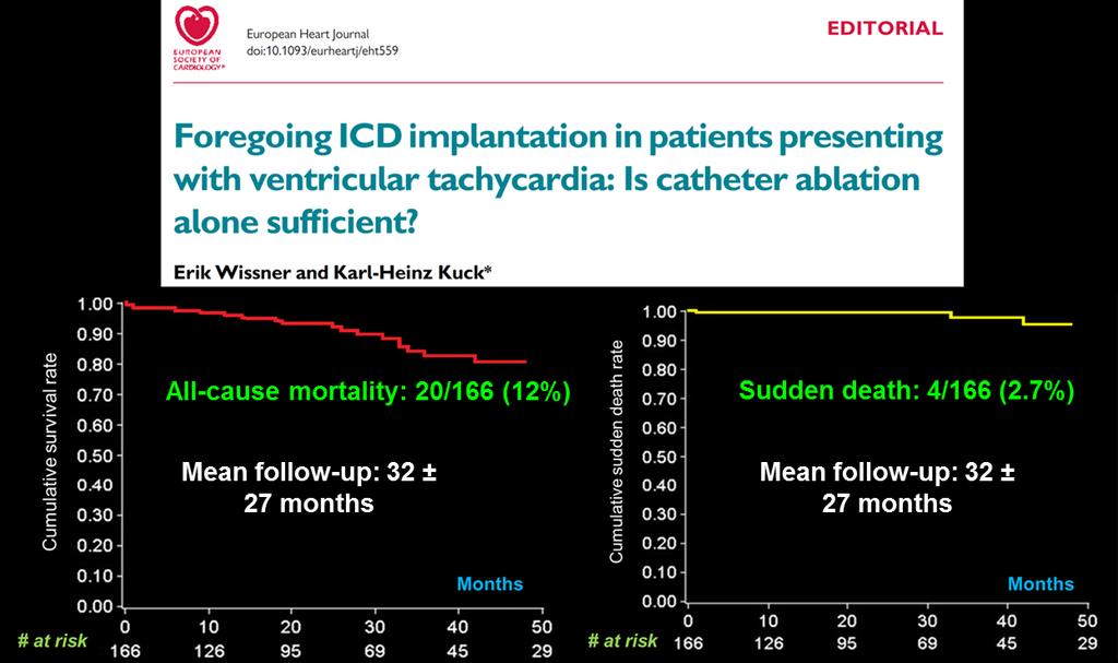 Can catheter-based VT ablation obviate the need for subsequent ICD implantation in at-risk patients?