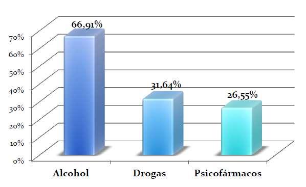 National Institute of Toxicology and Forensic Science - 2015 43% dead drivers under the influence of alcohol, drugs and/or