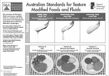 National Dysphagia Diet Food Texture Parameters Compression: deformation of food as force is applied (marshmallow) Adhesiveness: food is attracted to another surface (peanut butter) Tensile: food is