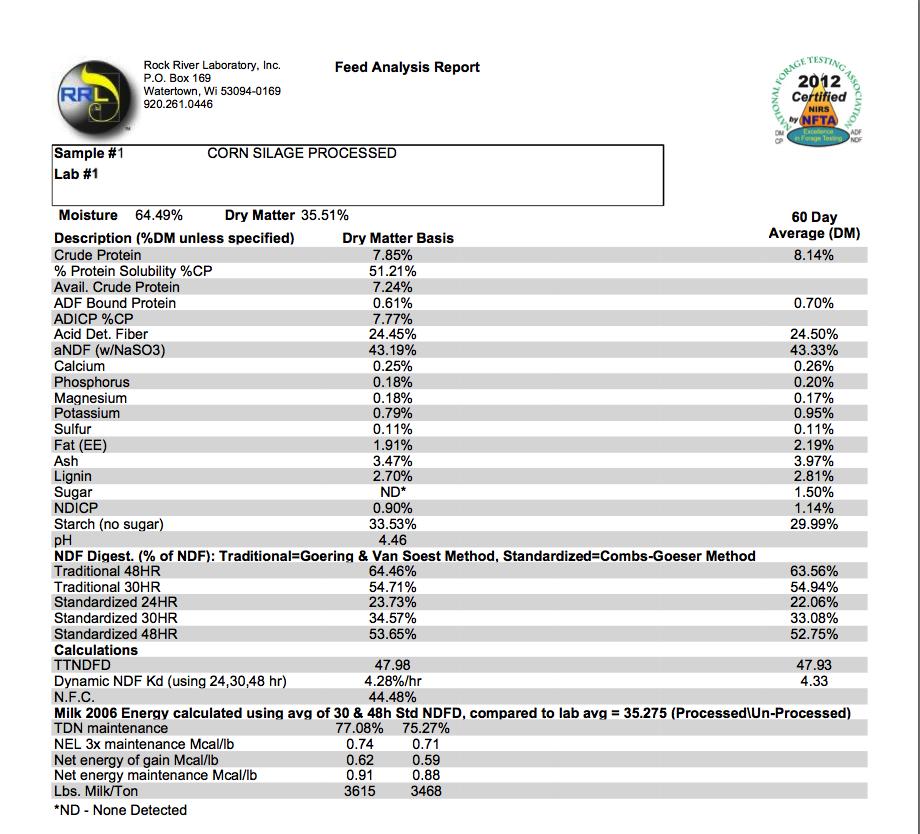 Feed Analysis Lab Report Cost of analysis TTNDFD report (NIR)