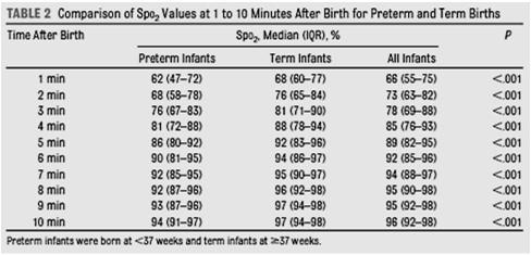 What s NORMAL for a newborn? Normative study Change over time? Preterm vs. Term? Vaginal vs. Cesarean?