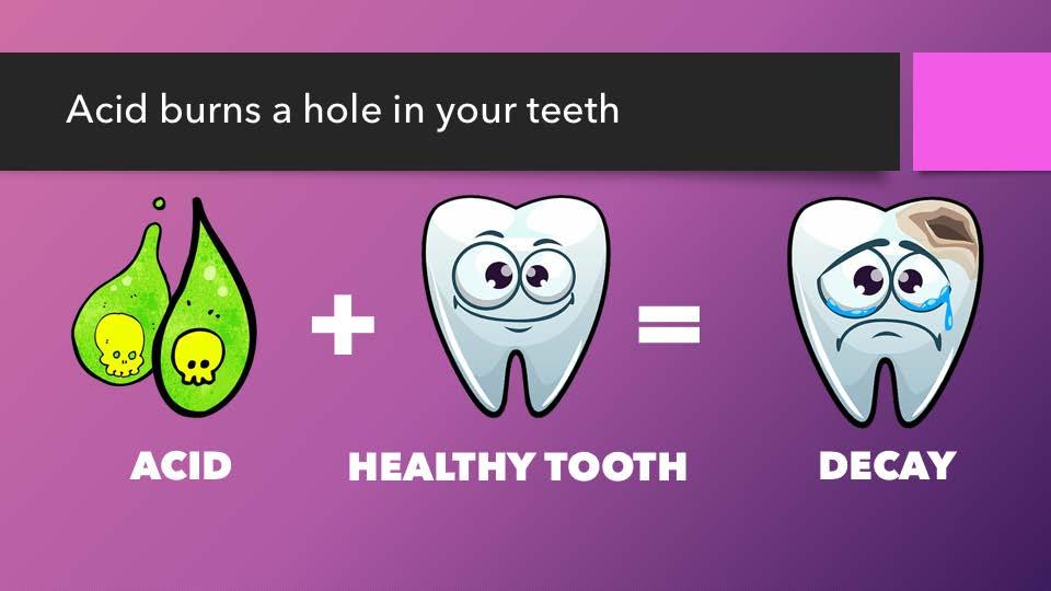 (Continue to point to pictures) Acid gets on your healthy tooth and that equals a hole in your tooth. A hole is a cavity.