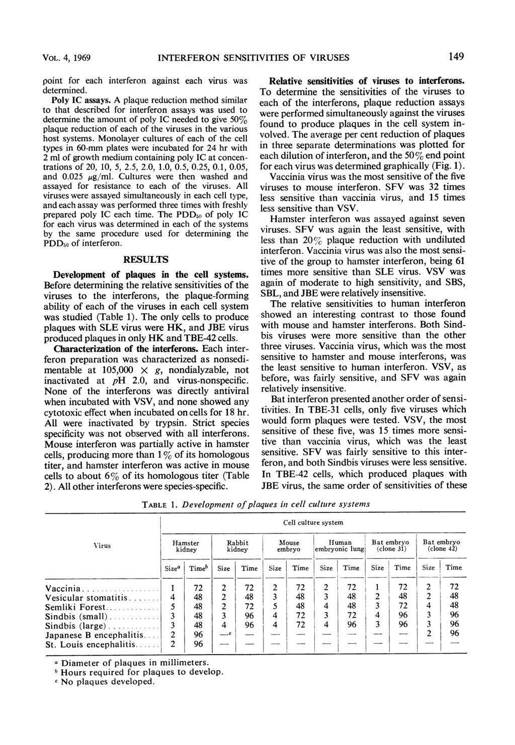 VOL. 4, 1969 INTERFERON SENSITIVITIES OF VIRUSES 149 point for each interferon against each virus was determined. Poly IC assays.