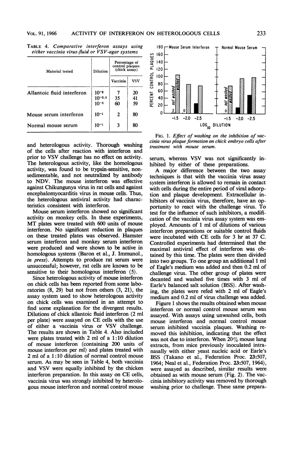 VOL. 91, 1966 ACTIVITY OF INTERFERON ON HETEROLOGOUS CELLS TABLE 4.