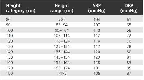 Example 4 BP to absolute height Absolute height-specific thresholds to