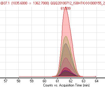 Spectra Comparer Software SRM spectrum Spectra Comparer Interface y13 y8 b7 b6 y4 Y18++ y9 b2 y10 y11 consensus spectrum
