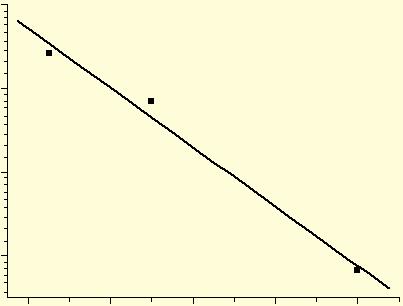 hemogenic  Error rs indicte stndrd devition of the men (n=3).