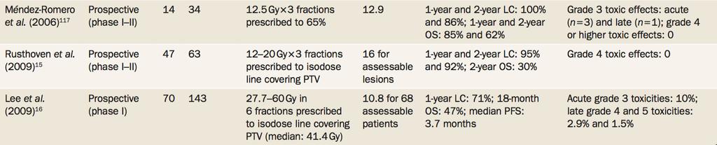 Patients Child-Pugh < C, 1 3 lesions, Size < 6 cm, > 700cc liver spared Dose 48Gy / 3 fractions on 70-80%, at least > 36 Gy /