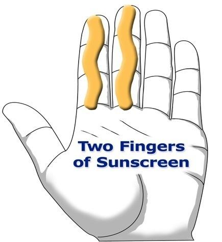 The Rule of Two Fingers: