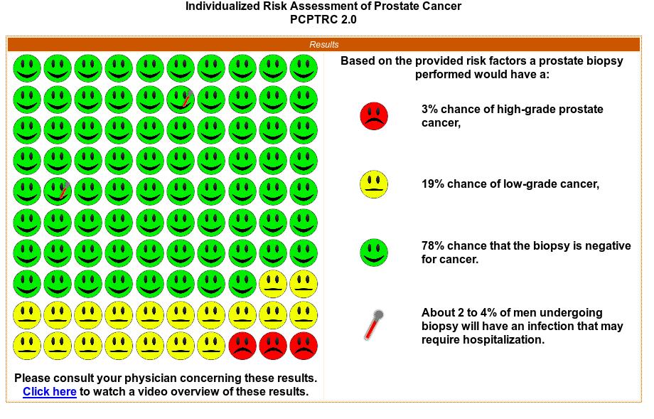 Prostate Cancer Risk