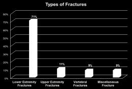 Fragility Fractures Implications on Senior Patient Population Benefits of Developing/Implementing a Fragility Fracture Program What are Fragility Fractures?