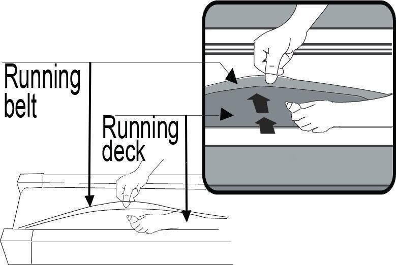 LUBRICATING THE TREADMILL *IMPORTANT NOTE: You will need to lubricate your treadmill before the first use.