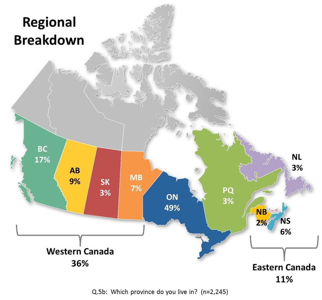 Regional Breakdown 14 One-half of those surveyed live in Ontario, and four in ten live in Western Canada.