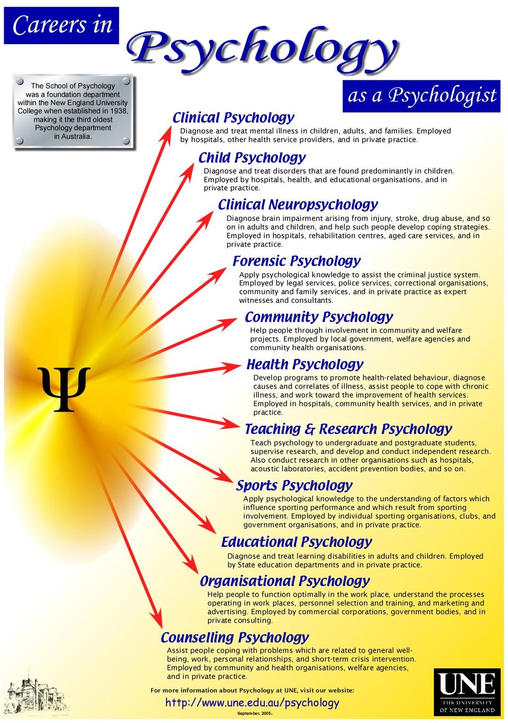 Most psychologists have an undergraduate degree in