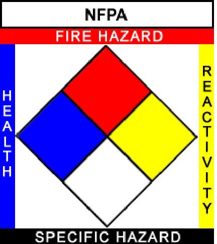 Inhalation: Skin Contact: Eye Contact: Ingestion: NFPA: HMIS III: HAZARDS IDENTIFICATION This material may enter the body through